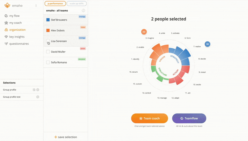 emaho, empower your team