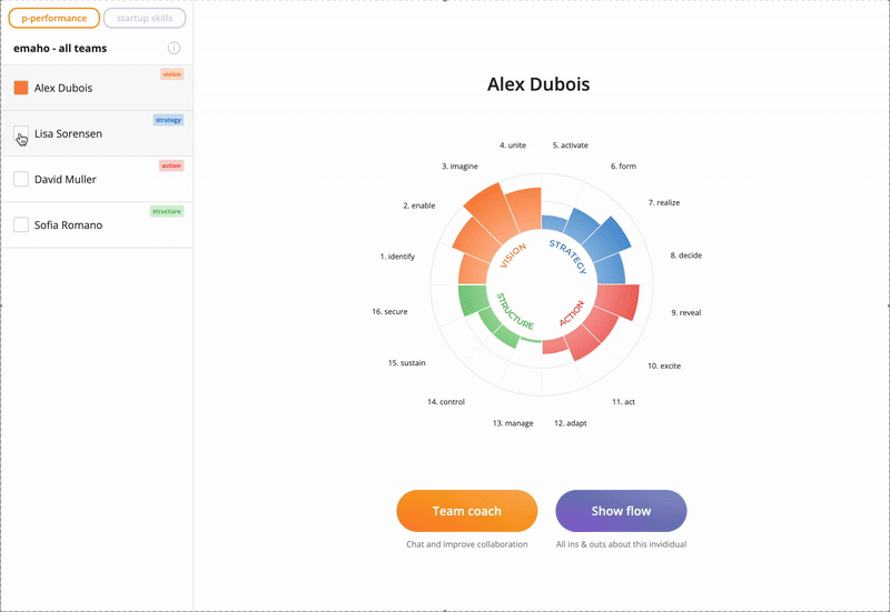 Organization in motion